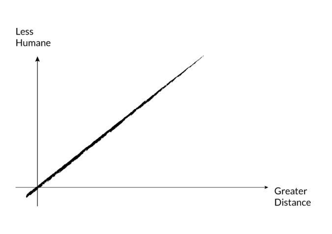 humane_killing_diagram